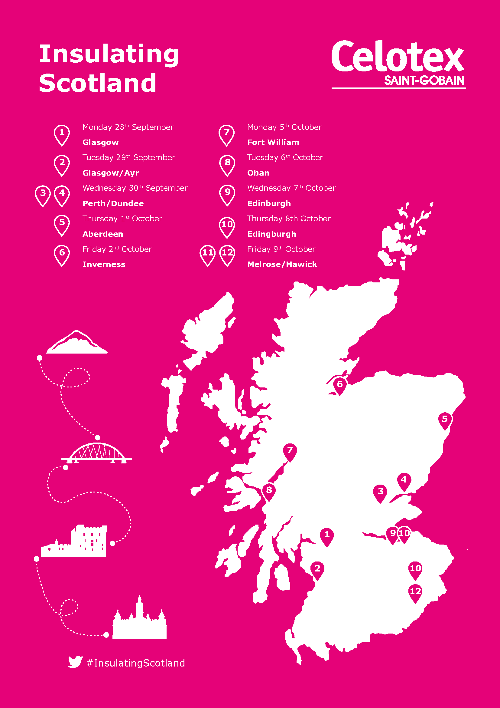 Insulation deals scotland