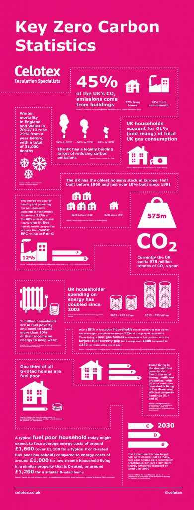 CEED_11593_RCI infographic poster